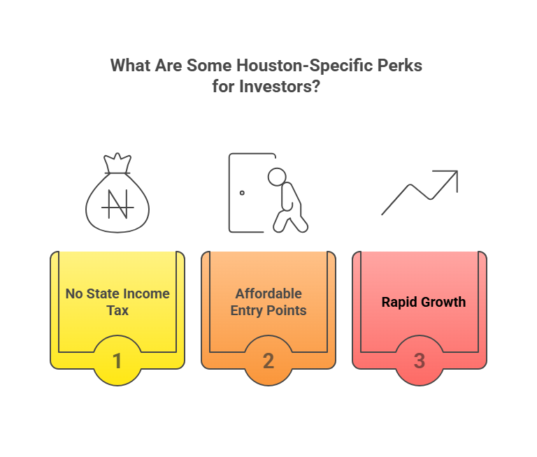 What Are Some Houston-Specific Perks for Investors Infographic