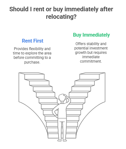 Buy or Rent Infographic