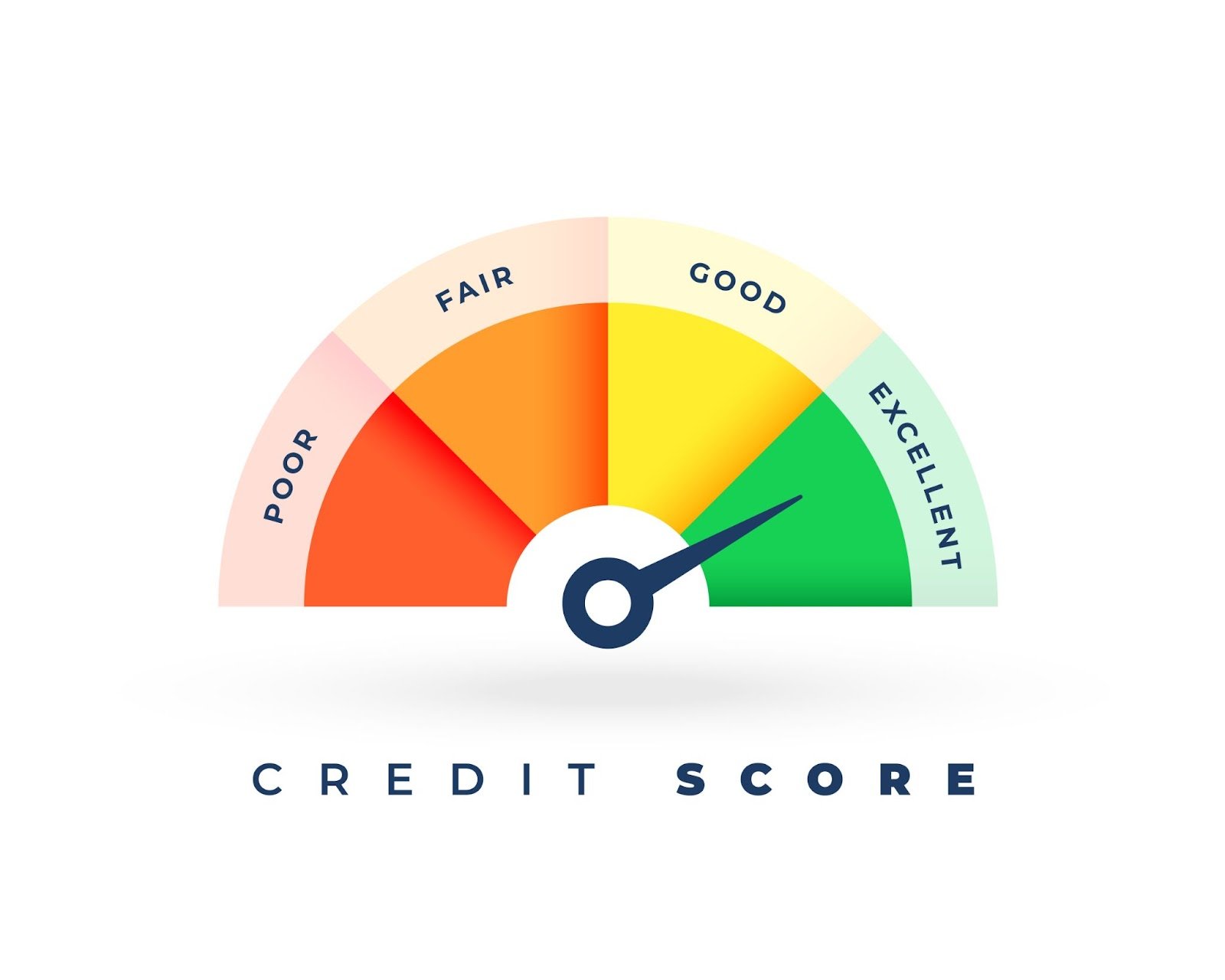 Modern credit score scale meter concept design