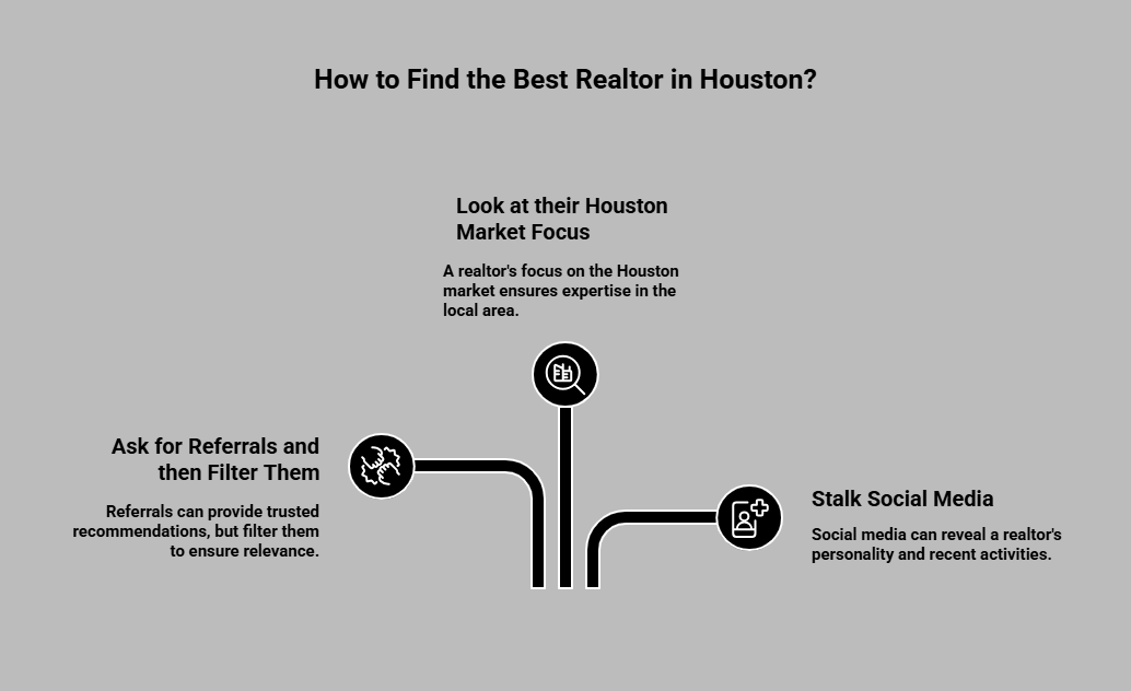 How to Find the Best Realtor in Houston Infographic