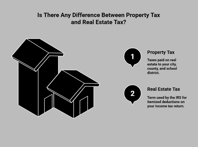 Is There Any Difference Between Property Tax and Real Estate Tax Infographic